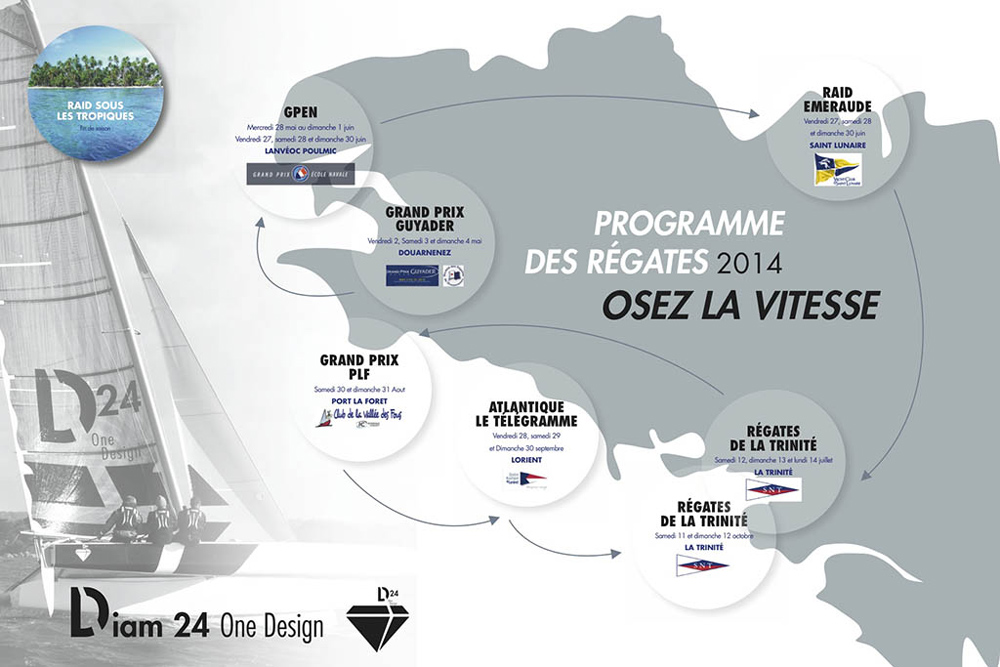 Programme de régates 2014