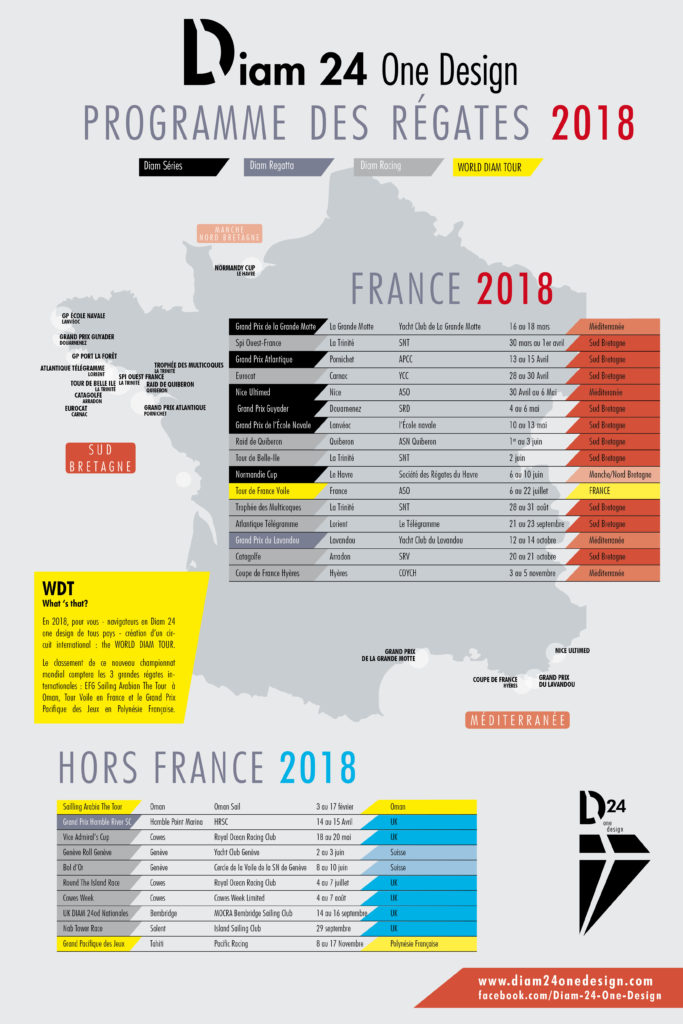 Un programme 2018 avec plus de niveaux et plus de D24od !